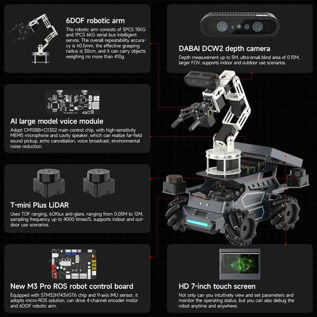 AI robotski avto Yahboom ROSMASTER M3 Pro – ROS2, LiDAR in robotska roka – slika 3