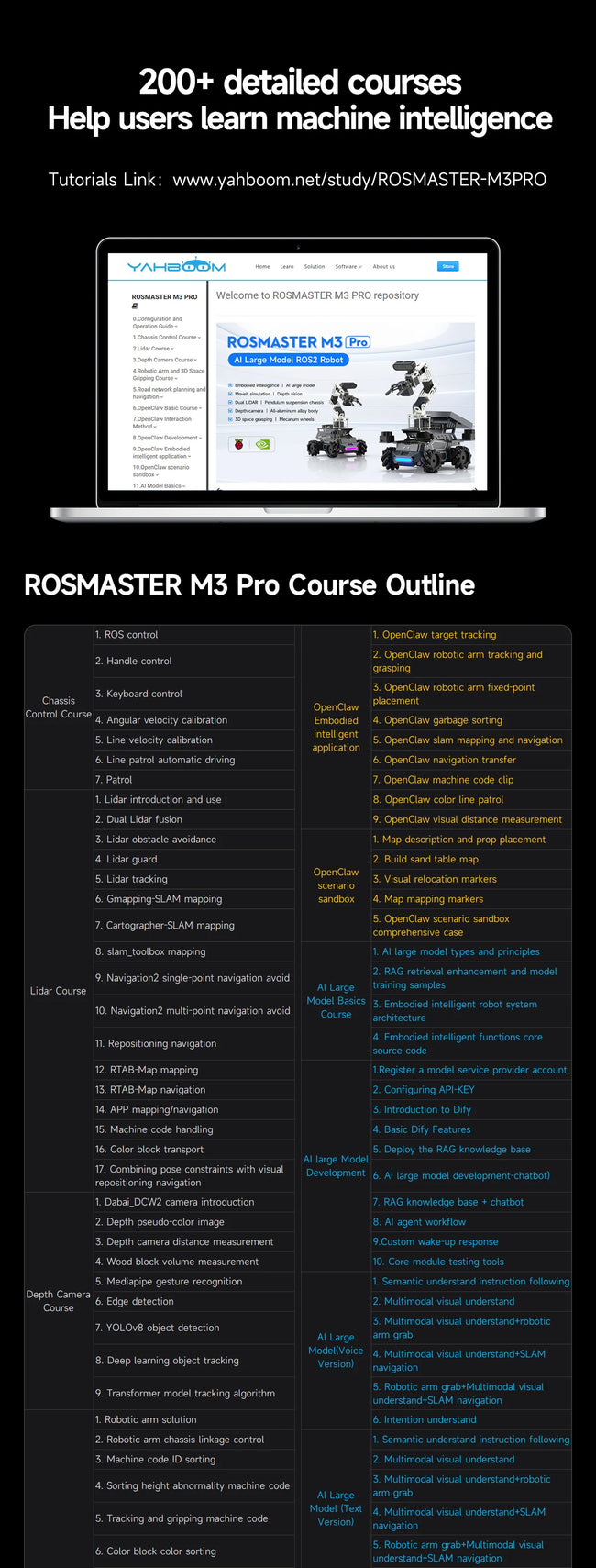 AI robotski avto Yahboom ROSMASTER M3 Pro – ROS2, LiDAR in robotska roka – slika 32