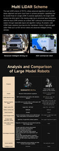 AI robotski avto Yahboom ROSMASTER M3 Pro – ROS2, LiDAR in robotska roka – slika 23
