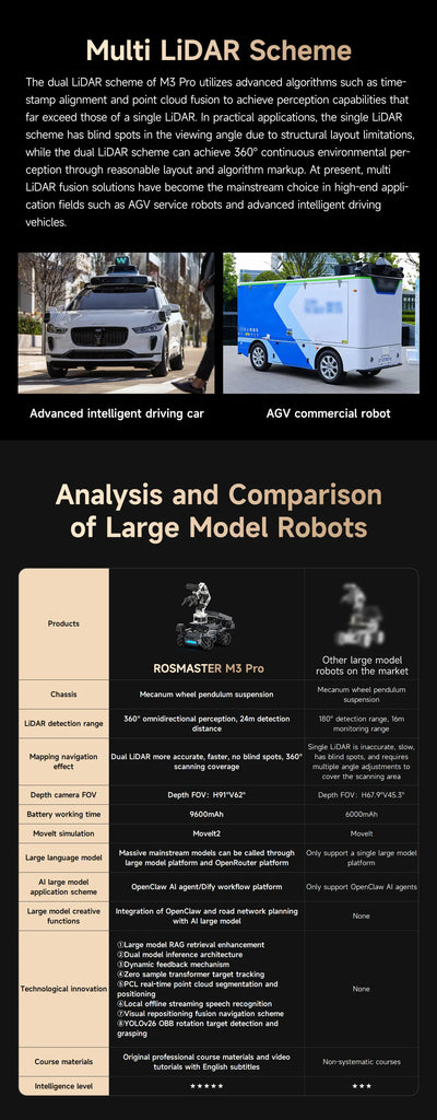 AI robotski avto Yahboom ROSMASTER M3 Pro – ROS2, LiDAR in robotska roka – slika 23