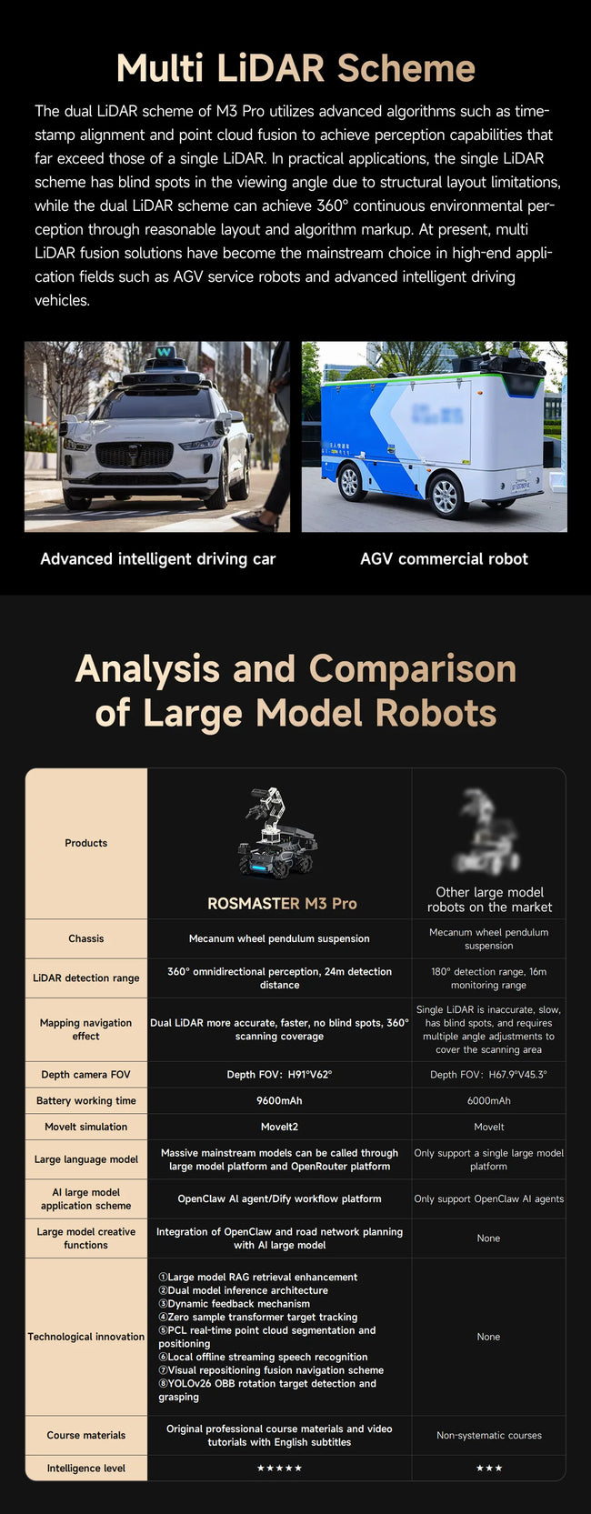 AI robotski avto Yahboom ROSMASTER M3 Pro – ROS2, LiDAR in robotska roka – slika 23
