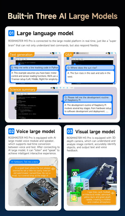 AI robotski avto Yahboom ROSMASTER M3 Pro – ROS2, LiDAR in robotska roka – slika 15