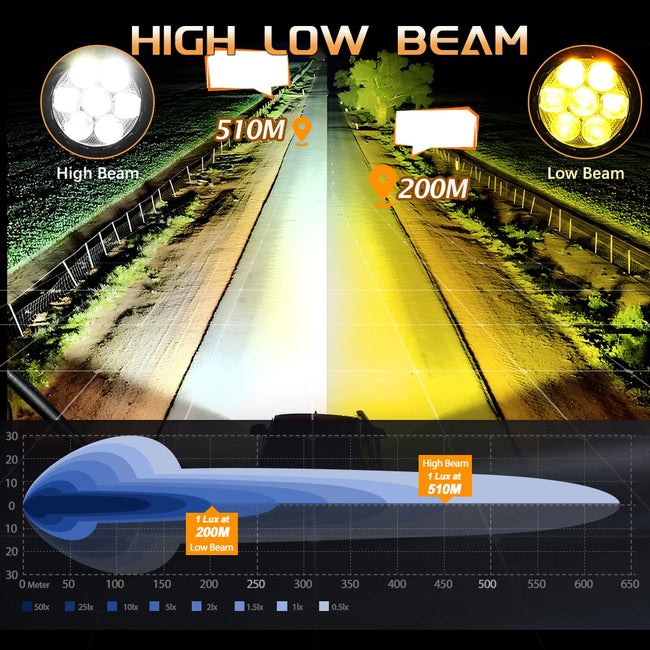 CO LIGHT LED delovna in meglenka za motor 4–4,5" – fotografija izdelka