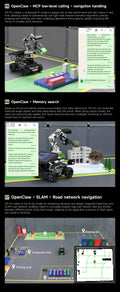AI robotski avto Yahboom ROSMASTER M3 Pro – ROS2, LiDAR in robotska roka – slika 20