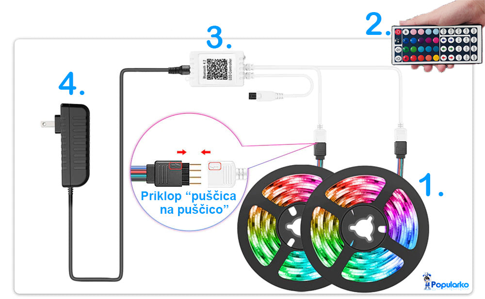 LED lučke + daljinec + aplikacija 😌