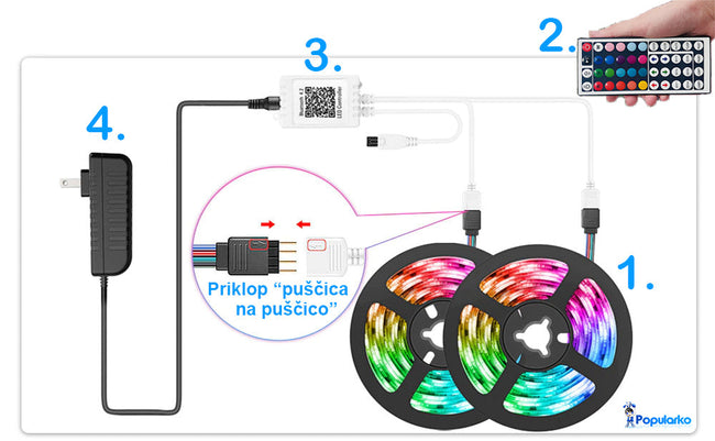 5M RGB LED lučke trak + daljinec (paket)